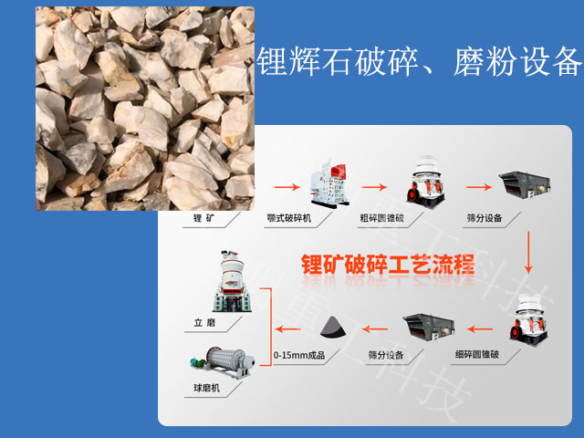 鋰輝石破碎、磨粉設(shè)備一覽