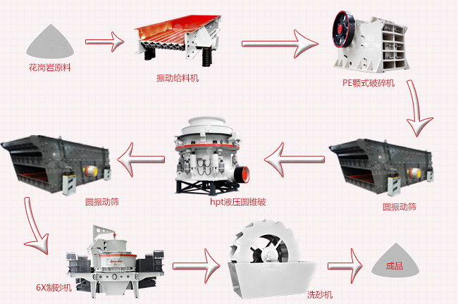花崗巖制砂生產線 花崗巖制砂生產線