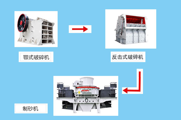 膨潤土貓砂加工主要設備