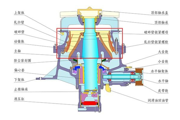 圓錐破碎機(jī)結(jié)構(gòu)細(xì)節(jié)圖 圓錐破碎機(jī)結(jié)構(gòu)細(xì)節(jié)圖