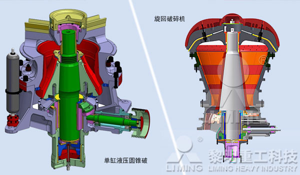 旋回破碎機(jī)和單缸液壓圓錐破結(jié)構(gòu)對比 旋回破碎機(jī)和單缸液壓圓錐破結(jié)構(gòu)對比