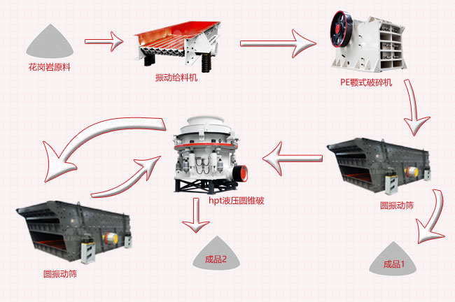 花崗巖破碎12石子生產線工藝流程圖 花崗巖破碎12石子生產線工藝流程圖