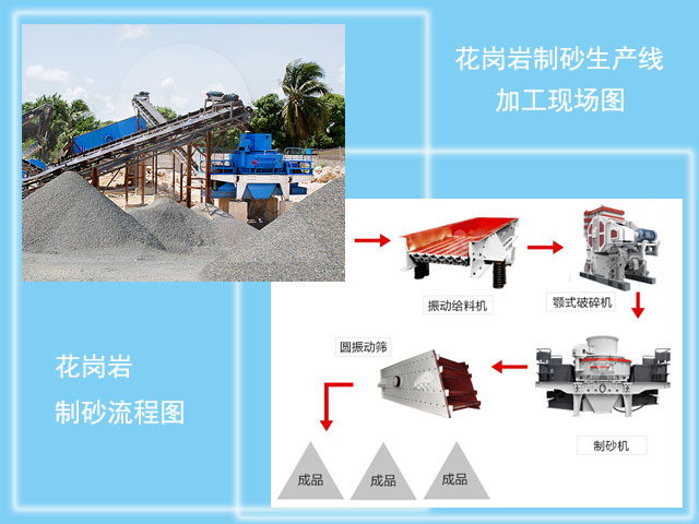 花崗巖制砂現場流程圖