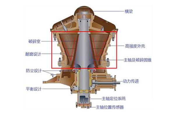 旋回破碎機(jī)結(jié)構(gòu)細(xì)節(jié)圖 旋回破碎機(jī)結(jié)構(gòu)細(xì)節(jié)圖