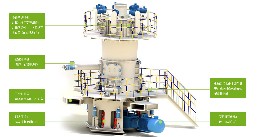 LUM系列超細立式磨粉機