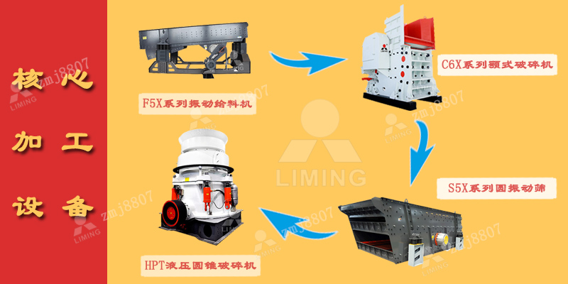 顎式破碎機加單缸液壓圓錐破碎機的二級破碎工藝