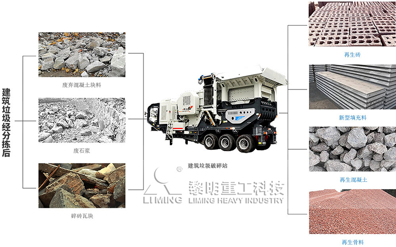 廢棄水泥塊加工破碎再生 廢棄水泥塊加工破碎再生
