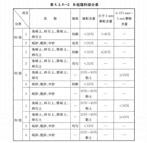 B組填料細分表 B組填料細分表