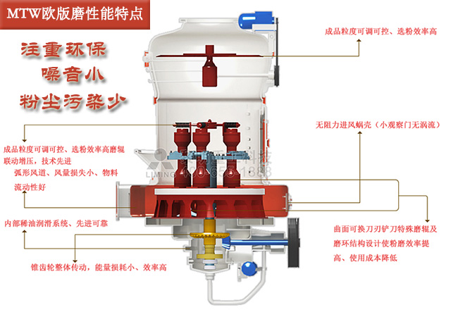 歐版磨性能優勢多