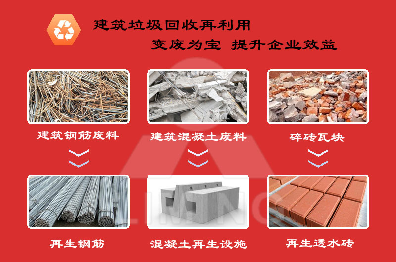 建筑垃圾再生流程簡單,投資價值高 建筑垃圾再生流程簡單,投資價值高