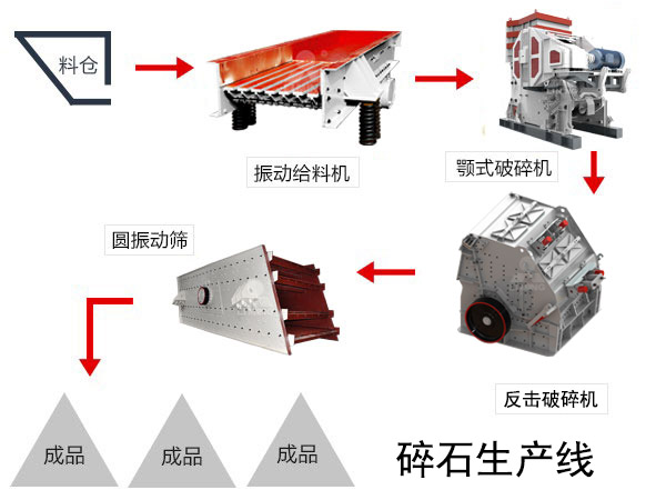 軟巖碎石生產線 軟巖碎石生產線