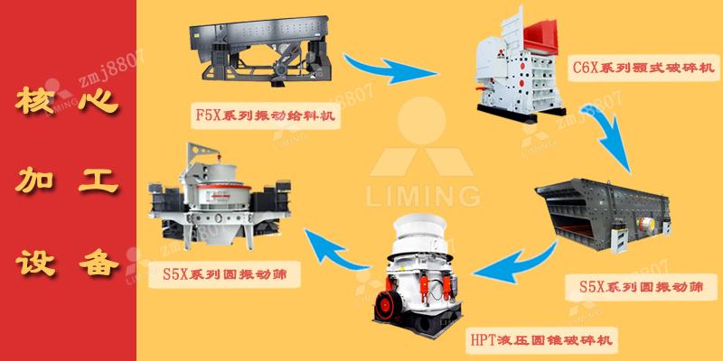 振動給料機、顎式破碎機、圓錐破碎機、沖擊式制砂機、圓振動篩、皮帶輸送機