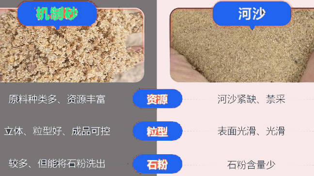 河沙和機制砂的區(qū)別圖