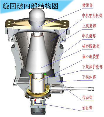 旋回破內部結構 旋回破內部結構
