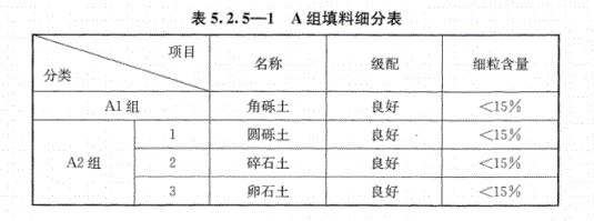 A組填料細分表 A組填料細分表