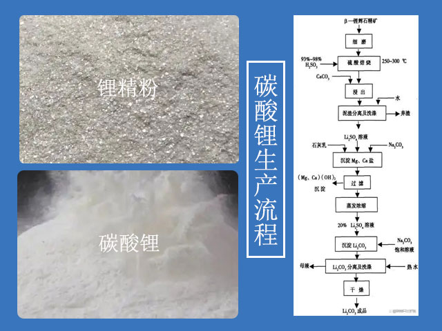 鋰精粉生產碳酸鋰 鋰精粉生產碳酸鋰