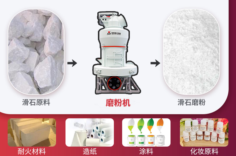 出粉細度均勻,通篩率高,應用廣泛 出粉細度均勻,通篩率高,應用廣泛