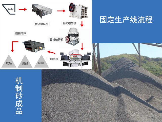 山石制砂固定生產線工藝流程 山石制砂固定生產線工藝流程