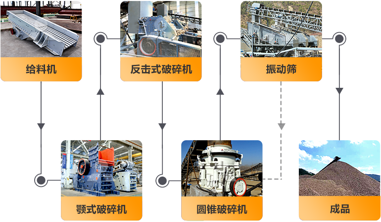 礦山廢石加工生產線