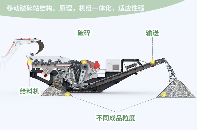 進料粒度≤800mm,處理能力85-650t/h