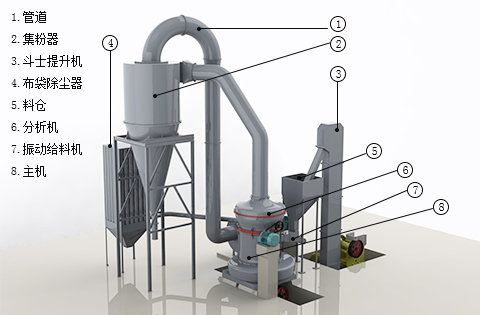 顎式破碎機工作原理